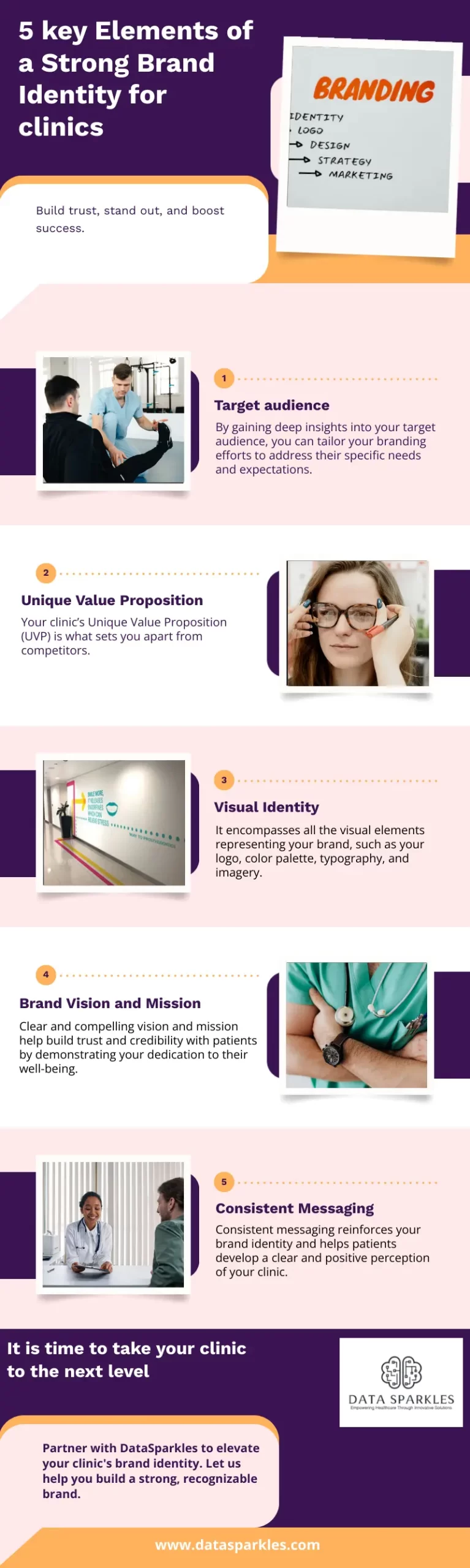 5 Key Elements of a Strong Brand Identity for Clinic